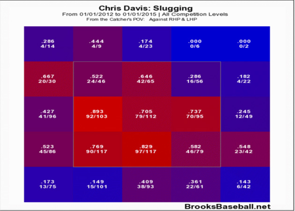 chrisdavischart1.jpg